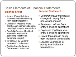 Basic Elements of Financial Statements
Balance Sheet                           Income Statement
 Assets: Probable future               Comprehensive Income: All
    economic benefits resulting          changes in equity from
    from past transactions               non-owner sources
   Liabilities: Probable future        Revenues: Inflows from
    sacrifices of economic benefits      entity‟s ongoing operations
    resulting from past transactions
   Equity/Net assets: Residual         Expenses: Outflows from
    interest in assets after             entity‟s ongoing operations
    deducting liabilities or            Gains: Increases in equity
    ownership interest                   from incidental transactions
   Investment by Owners:
                                        Losses: Decreases in
    Increases in net assets
                                         equity from incidental
   Distributions to Owners:
    Decreases in net assets
                                         transactions
 