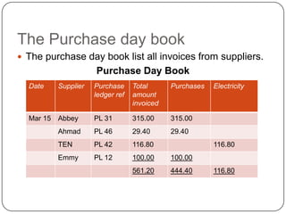The Purchase day book
 The purchase day book list all invoices from suppliers.
                    Purchase Day Book
  Date   Supplier   Purchase     Total      Purchases   Electricity
                    ledger ref   amount
                                 invoiced

  Mar 15 Abbey      PL 31        315.00     315.00
         Ahmad      PL 46        29.40      29.40
         TEN        PL 42        116.80                 116.80
         Emmy       PL 12        100.00     100.00
                                 561.20     444.40      116.80
 