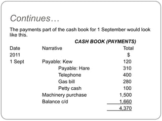 Continues…
The payments part of the cash book for 1 September would look
like this.
                             CASH BOOK (PAYMENTS)
Date         Narrative                           Total
2011                                               $
1 Sept       Payable: Kew                        120
                     Payable: Hare               310
                     Telephone                   400
                     Gas bill                    280
                     Petty cash                  100
             Machinery purchase                1,500
             Balance c/d                       1,660
                                               4,370
 
