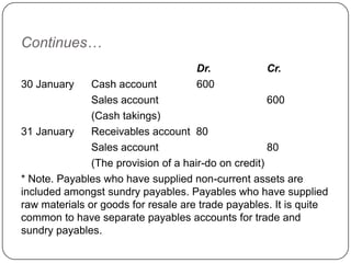 Continues…
                                     Dr.            Cr.
30 January     Cash account          600
               Sales account                          600
               (Cash takings)
31 January     Receivables account 80
               Sales account                          80
               (The provision of a hair-do on credit)
* Note. Payables who have supplied non-current assets are
included amongst sundry payables. Payables who have supplied
raw materials or goods for resale are trade payables. It is quite
common to have separate payables accounts for trade and
sundry payables.
 