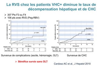La RVS chez les patients VHC+ diminue le taux de
décompensation hépatique et de CHC
 307 Pts F3 ou F4
 106 pts avec RVS (Peg-RBV)
Survenue de complications (ascite, hémorragie, OLT) Survenue de CHC
Cardoso AC et al., J Hepatol 2010
 Bénéfice survie sans OLT
 