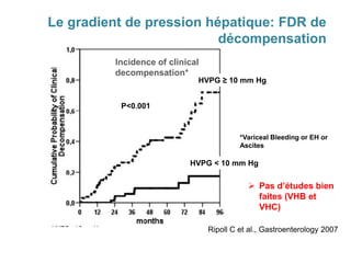 Le gradient de pression hépatique: FDR de
décompensation
HVPG ≥ 10 mm Hg
HVPG < 10 mm Hg
P<0.001
Incidence of clinical
decompensation*
*Variceal Bleeding or EH or
Ascites
Ripoll C et al., Gastroenterology 2007
 Pas d’études bien
faites (VHB et
VHC)
 