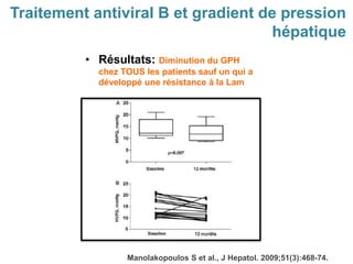 Traitement antiviral B et gradient de pression
hépatique
Manolakopoulos S et al., J Hepatol. 2009;51(3):468-74.
• Résultats: Diminution du GPH
chez TOUS les patients sauf un qui a
développé une résistance à la Lam
 