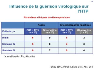 Paramètres cliniques de décompensation
Ascite Encéphalopathie hépatique
Patients , n SOF + RBV
(n = 25)
Observation
(n = 25)
SOF + RBV
(n = 25)
Observation
(n = 25)
Initial 6 9 5 2
Semaine 12 5 8 3 3
Semaine 24 0 7 0 4
49
 Amélioration Plq, Albumine
Influence de la guérison virologique sur
l’HTP
EASL 2014, Afdhal N, Etats-Unis, Abs. O68
 