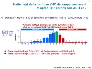  SOF/LDV + RBV x 12 ou 24 semaines, 667 patients; RVS12 : 92 %, rechute : 4 %
AASLD 2015, Gane EJ et al., Abs. 1049
Traitement de la cirrhose VHC décompensée avant
et après TH : études SOLAR-1 et 2
 Parmi les Child-Pugh B (n = 187) : 40 % des patients → Child-Pugh A
 Parmi les Child-Pugh C (n = 77) : 64 % des patients → Child-Pugh B
Variations du MELD de l’inclusion à la fin du traitement (S24)
chez les cirrhotiques Child-Pugh B/C qui ont eu une RVS12
A l’inclusion
MELD < 15
(n = 199)
Patients(%)
0
10
20
-16
0
-11 -9 -8 -7 -6 -5 -4 -3 -2 -1 0 1 2 3 4 7 8 9 12 13
Aggravation : 26 %
0 0
Amélioration : 56 %
<1
2 3 3
8 8
15
17 18
13
7
2 1 <1 1<1 <1<1
32
 