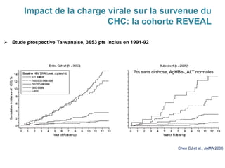 Impact de la charge virale sur la survenue du
CHC: la cohorte REVEAL
Chen CJ et al., JAMA 2006
 Etude prospective Taiwanaise, 3653 pts inclus en 1991-92
Pts sans cirrhose, AgHBe-, ALT normales
 