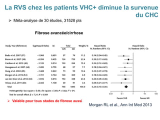 La RVS chez les patients VHC+ diminue la survenue
du CHC
Morgan RL et al., Ann Int Med 2013
Fibrose avancée/cirrhose
 Méta-analyse de 30 études, 31528 pts
 Valable pour tous stades de fibrose aussi
 