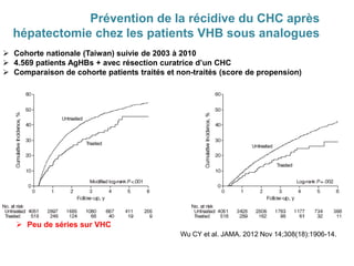 Prévention de la récidive du CHC après
hépatectomie chez les patients VHB sous analogues
Wu CY et al. JAMA. 2012 Nov 14;308(18):1906-14.
 Cohorte nationale (Taiwan) suivie de 2003 à 2010
 4.569 patients AgHBs + avec résection curatrice d’un CHC
 Comparaison de cohorte patients traités et non-traités (score de propension)
 Peu de séries sur VHC
 
