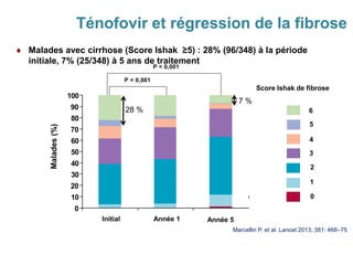  Malades avec cirrhose (Score Ishak ≥5) : 28% (96/348) à la période
initiale, 7% (25/348) à 5 ans de traitement
Marcellin P, et al. Lancet 2013; 381: 468–75
Ténofovir et régression de la fibrose
0
10
20
30
40
50
60
70
80
90
100
P < 0,001
P < 0.001,
6
5
4
3
2
1
0
Score Ishak de fibrose
Initial Année 1 Année 5
Malades(%)
28 %
7 %
 