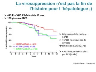 La virosuppression n’est pas la fin de
l’histoire pour l ’hépatologue ;)
 415 Pts VHC F3-F4 suivis 10 ans
 108 pts avec RVS
 Régression de la cirrhose:
24/43
 15/128 nouveaux cas de
cirrhose
diminution 5.3% (9/171)
 CHC: 4 nouveaux cas chez
pts RVS (NASH)
Poynard T et al., J Hepatol 13
 