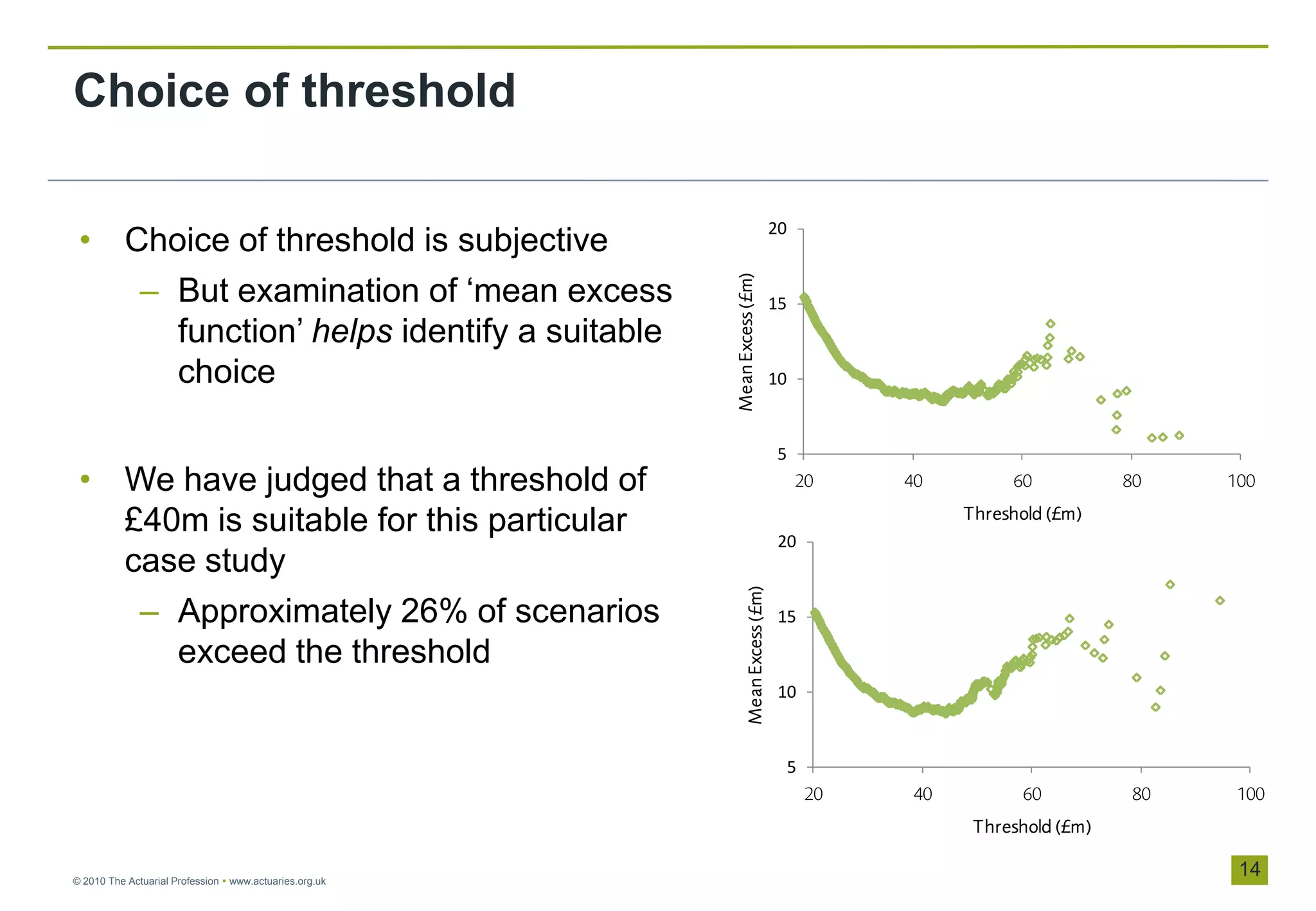 Choice of threshold

                                                                                   20
 • Choice of threshold is subjective
    – But examination of „mean excess




                                                         Mean Excess (£m)
                                                                                   15
      function‟ helps identify a suitable
      choice                                                                       10



                                                                                   5
 • We have judged that a threshold of                                                   20       40         60           80    100
                                                                                                       Threshold (£m)
   £40m is suitable for this particular                                             20
   case study




                                                                Mean Excess (£m)
    – Approximately 26% of scenarios                                                15

      exceed the threshold
                                                                                    10



                                                                                        5
                                                                                            20    40          60          80    100
                                                                                                        Threshold (£m)

© 2010 The Actuarial Profession  www.actuaries.org.uk
                                                                                                                                14
 