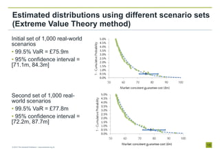 Application of Extreme Value Theory to Risk Capital Estimation | PDF