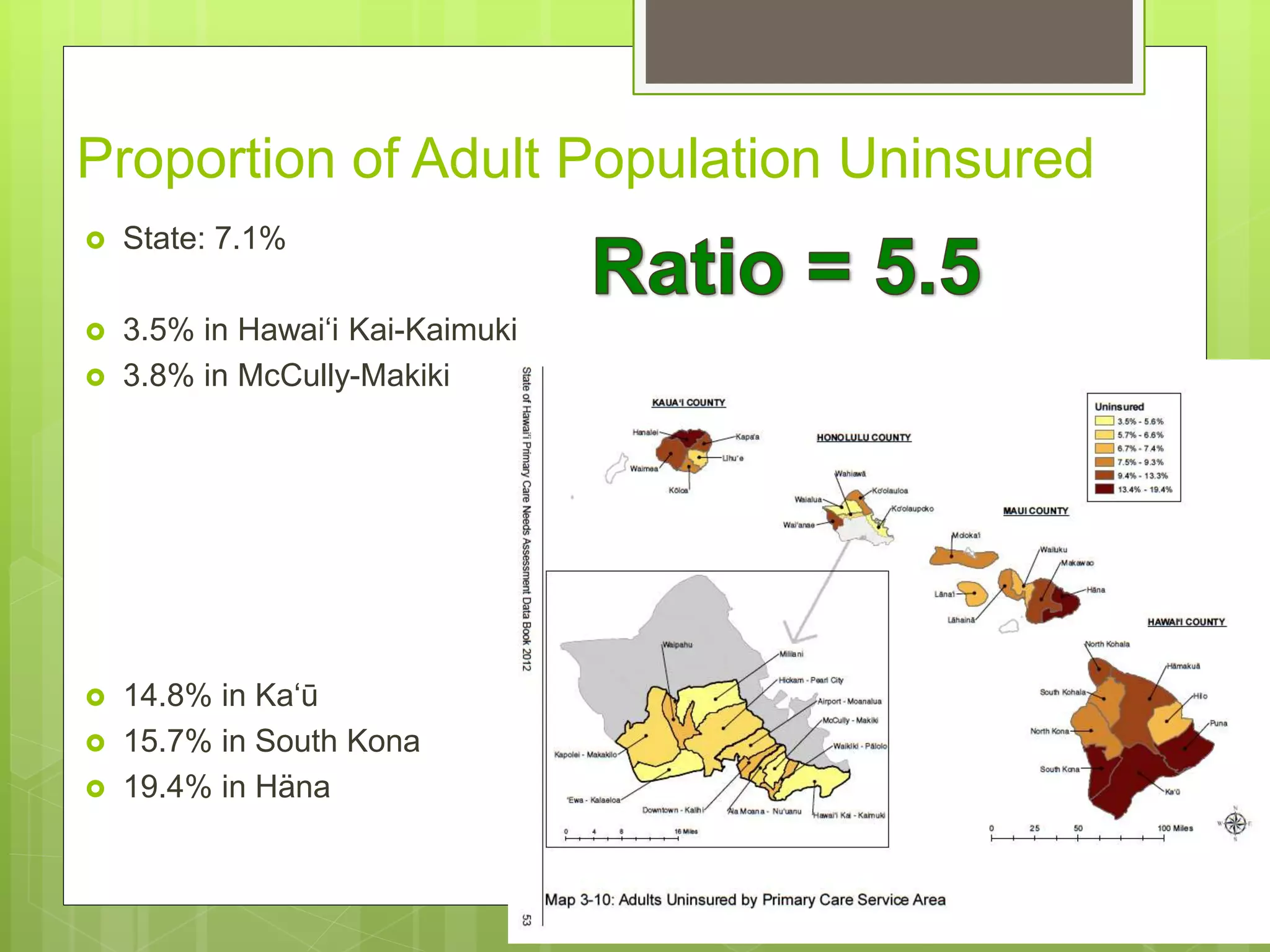 Proportion of Adult Population Uninsured
 State: 7.1%
 3.5% in Hawai‘i Kai-Kaimuki
 3.8% in McCully-Makiki
 14.8% in Ka‘ū
 15.7% in South Kona
 19.4% in Häna
 