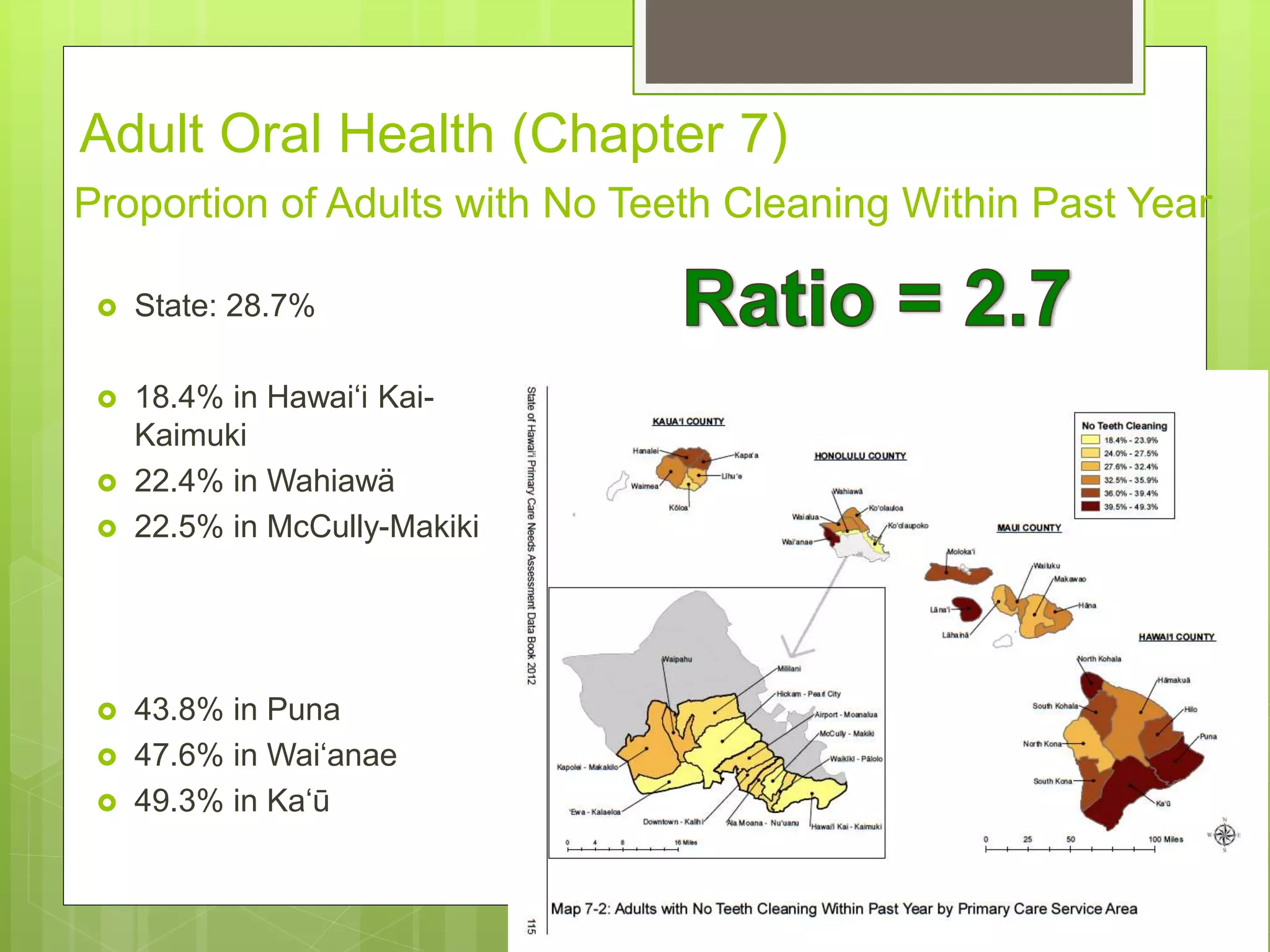 Proportion of Adults with No Teeth Cleaning Within Past Year
 State: 28.7%
 18.4% in Hawai‘i Kai-
Kaimuki
 22.4% in Wahiawä
 22.5% in McCully-Makiki
 43.8% in Puna
 47.6% in Wai‘anae
 49.3% in Ka‘ū
Adult Oral Health (Chapter 7)
 