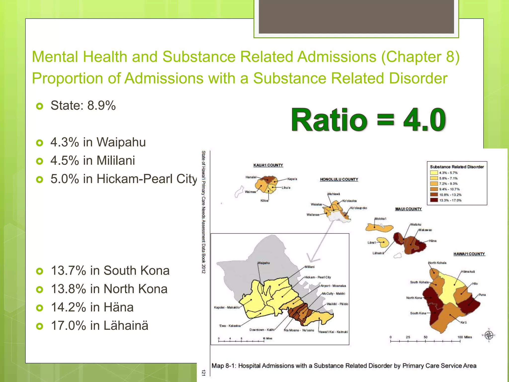 Proportion of Admissions with a Substance Related Disorder
 State: 8.9%
 4.3% in Waipahu
 4.5% in Mililani
 5.0% in Hickam-Pearl City
 13.7% in South Kona
 13.8% in North Kona
 14.2% in Häna
 17.0% in Lähainä
Mental Health and Substance Related Admissions (Chapter 8)
 