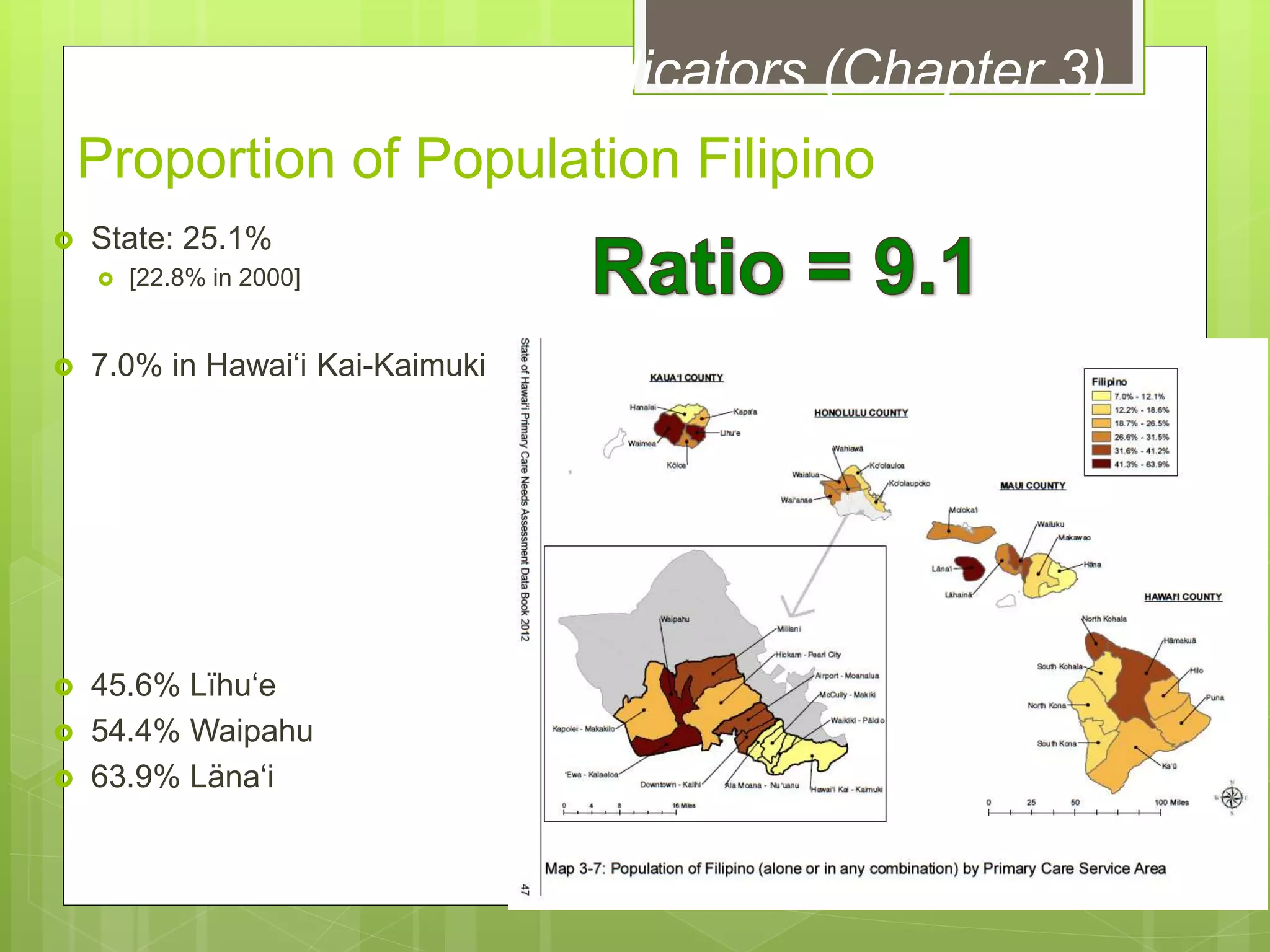 Proportion of Population Filipino
 State: 25.1%
 [22.8% in 2000]
 7.0% in Hawai‘i Kai-Kaimuki
 45.6% Lïhu‘e
 54.4% Waipahu
 63.9% Läna‘i
Socio-economic Indicators (Chapter 3)
 