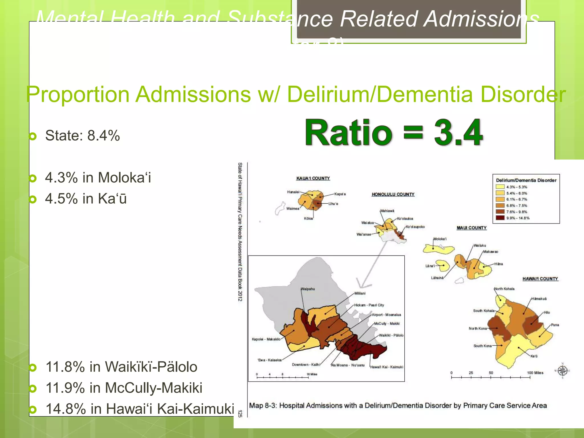 Proportion Admissions w/ Delirium/Dementia Disorder
 State: 8.4%
 4.3% in Moloka‘i
 4.5% in Ka‘ū
 11.8% in Waikïkï-Pälolo
 11.9% in McCully-Makiki
 14.8% in Hawai‘i Kai-Kaimuki
Mental Health and Substance Related Admissions
(Chapter 8)
 