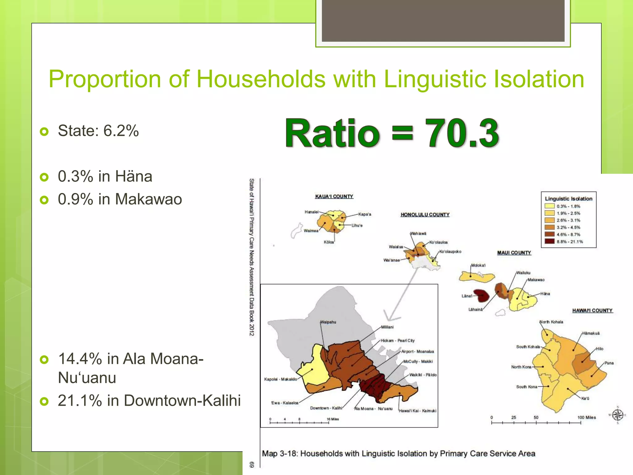 Proportion of Households with Linguistic Isolation
 State: 6.2%
 0.3% in Häna
 0.9% in Makawao
 14.4% in Ala Moana-
Nu‘uanu
 21.1% in Downtown-Kalihi
 