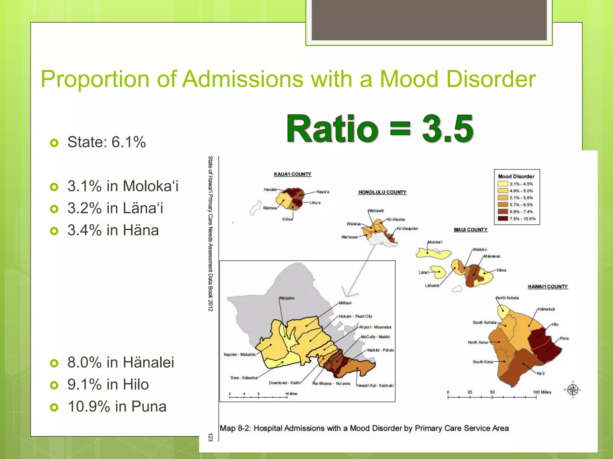 Proportion of Admissions with a Mood Disorder
 State: 6.1%
 3.1% in Moloka‘i
 3.2% in Läna‘i
 3.4% in Häna
 8.0% in Hänalei
 9.1% in Hilo
 10.9% in Puna
 