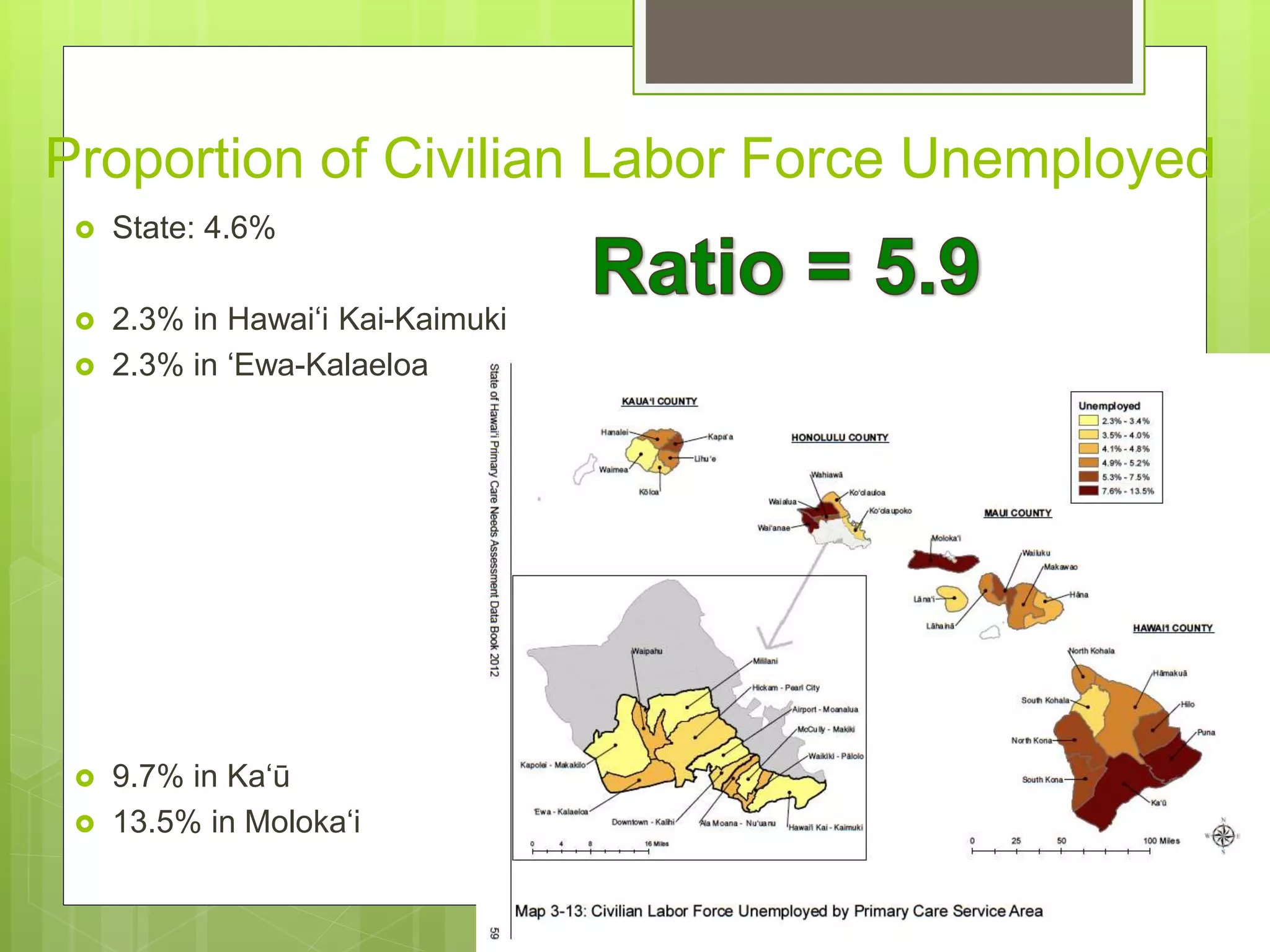 Proportion of Civilian Labor Force Unemployed
 State: 4.6%
 2.3% in Hawai‘i Kai-Kaimuki
 2.3% in ‘Ewa-Kalaeloa
 9.7% in Ka‘ū
 13.5% in Moloka‘i
 