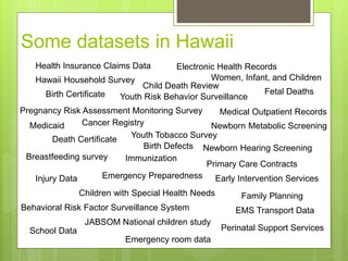 Some datasets in Hawaii
Birth Certificate
Death Certificate
Behavioral Risk Factor Surveillance System
Pregnancy Risk Assessment Monitoring Survey
Youth Risk Behavior Surveillance
Youth Tobacco Survey
Birth Defects
Women, Infant, and Children
Newborn Metabolic Screening
Newborn Hearing Screening
Early Intervention Services
Hawaii Household Survey
JABSOM National children study
School Data
Emergency room data
EMS Transport Data
Injury Data
Cancer Registry
Fetal Deaths
Family Planning
Medicaid
Children with Special Health Needs
Breastfeeding survey
Perinatal Support Services
Child Death Review
Immunization
Emergency Preparedness
Primary Care Contracts
Health Insurance Claims Data
Medical Outpatient Records
Electronic Health Records
 
