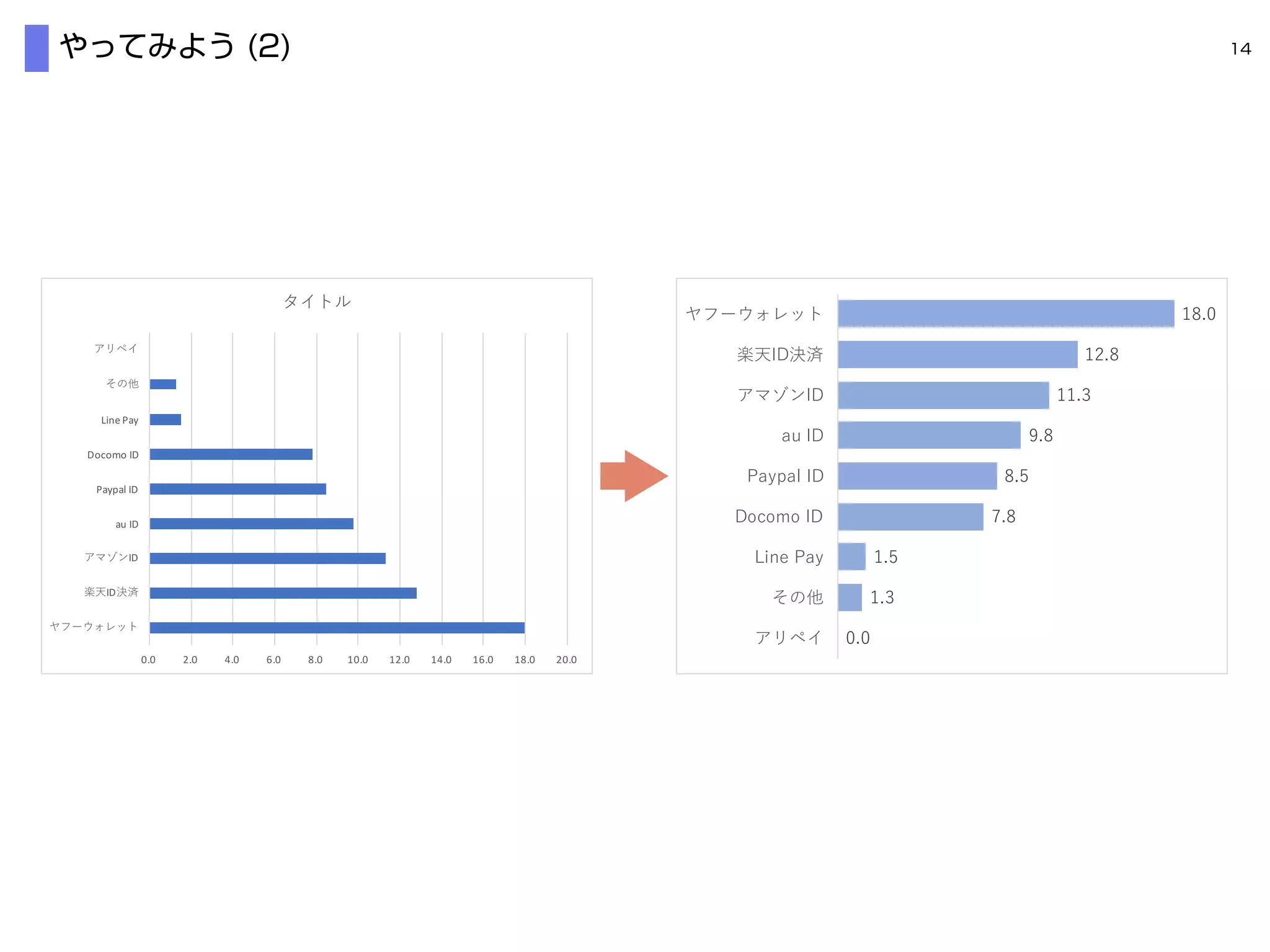 0.0 2.0 4.0 6.0 8.0 10.0 12.0 14.0 16.0 18.0 20.0
ID
ID
au	ID
Paypal	ID
Docomo	ID
Line	Pay
D 7
L I
5
0
3 313
2.
89
 