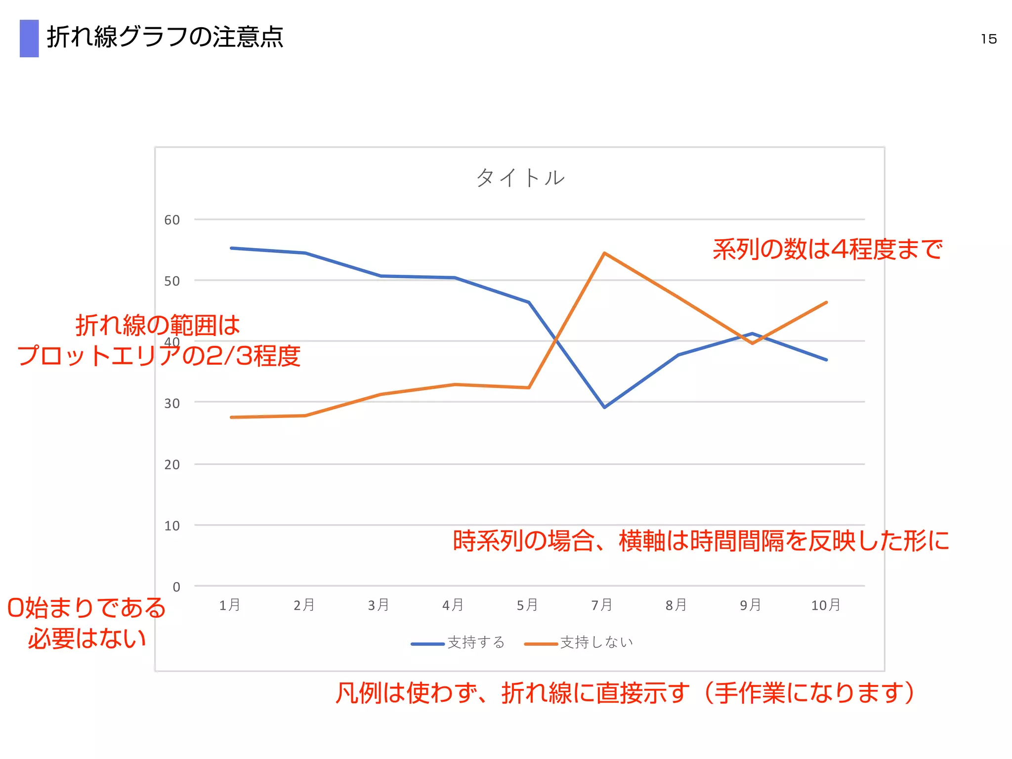 0
10
20
30
40
50
60
1 2 3 4 5 7 8 9 10
 