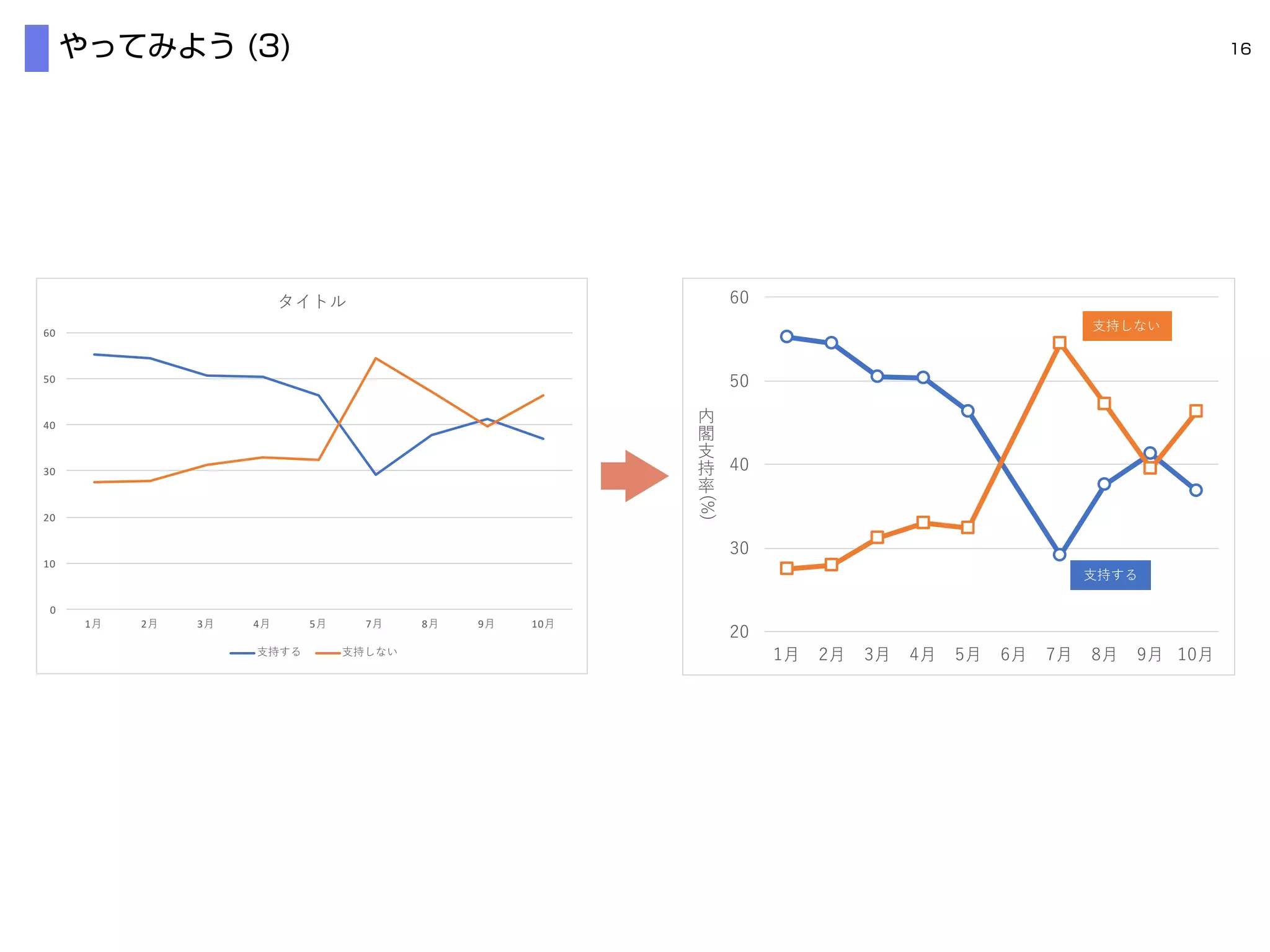 0
10
20
30
40
50
60
1 2 3 4 5 7 8 9 10
%
1 1 1 %1 1 1 (1 )1 1 1
4
0
2
3
5
23
23
 