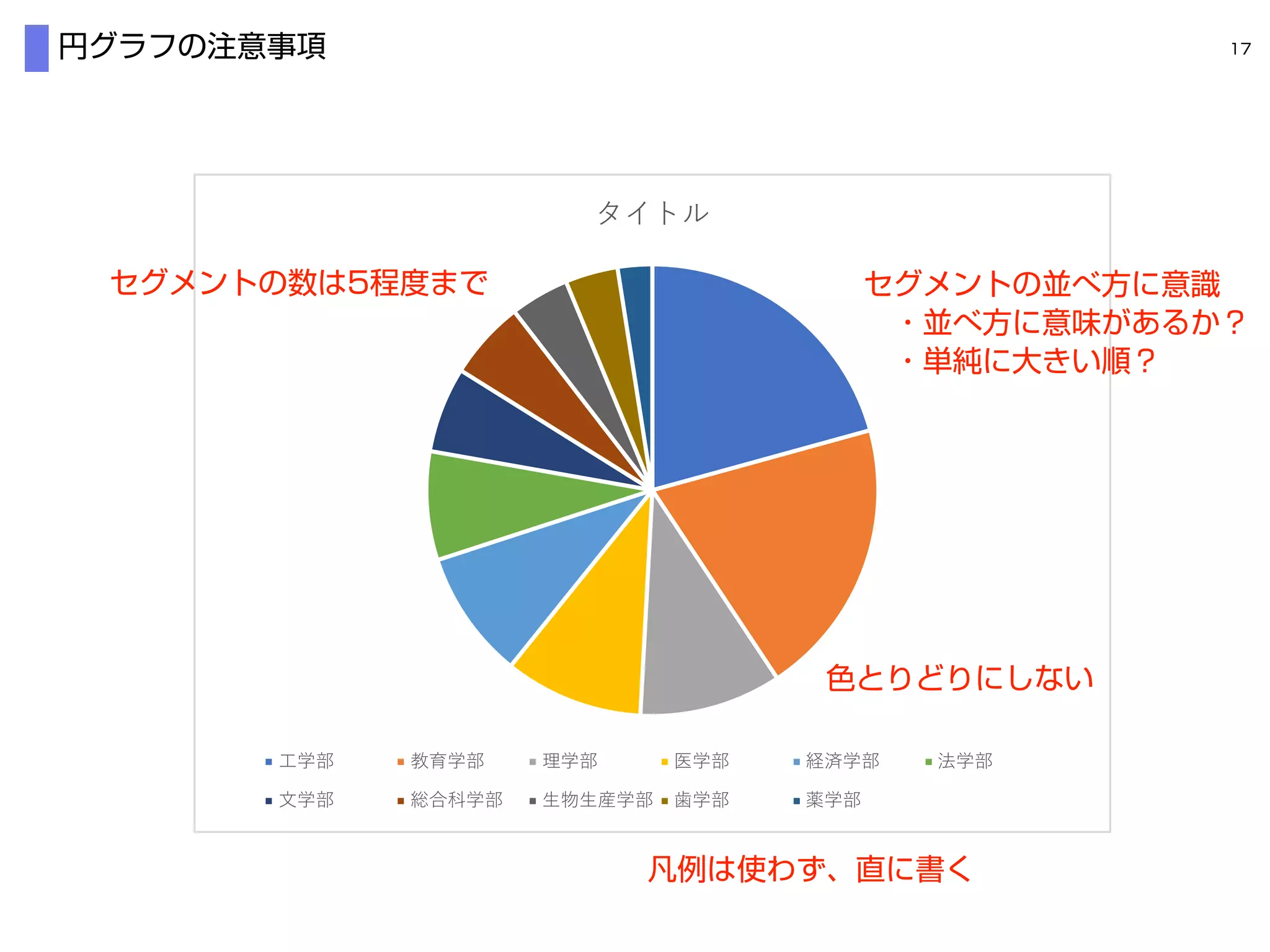 F3S講習会 (2017-13) Excelのグラフ、もうちょっと綺麗に作ってみよう