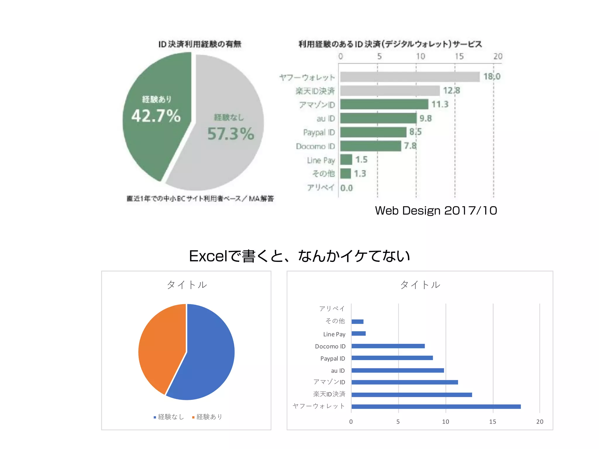 0 5 10 15 20
ID
ID
au	ID
Paypal	ID
Docomo	ID
Line	Pay
 