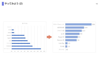 0.0 2.0 4.0 6.0 8.0 10.0 12.0 14.0 16.0 18.0 20.0
ID
ID
au	ID
Paypal	ID
Docomo	ID
Line	Pay
D 7
L I
5
0
3 313
2.
89
 