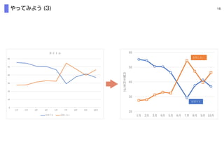 0
10
20
30
40
50
60
1 2 3 4 5 7 8 9 10
%
1 1 1 %1 1 1 (1 )1 1 1
4
0
2
3
5
23
23
 