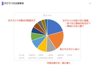 F3S講習会 (2017-13) Excelのグラフ、もうちょっと綺麗に作ってみよう