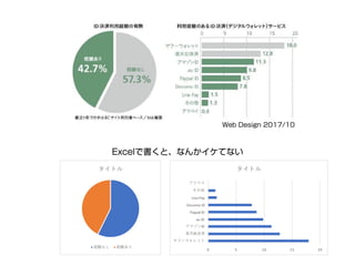 0 5 10 15 20
ID
ID
au	ID
Paypal	ID
Docomo	ID
Line	Pay
 