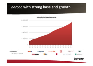 In the media
> 500 Clippings in 12 months
                                                     0
                                                         2.500.000
                                                                     5.000.000
                                                                                 7.500.000
                                                                                             10.000.000




                                              Nov. 10
                                              Dez. 10
                                              Jan. 11
                                              Feb. 11
                                              Mrz. 11
                                              Apr. 11
                                              Mai. 11
                                              Jun. 11
                                               Jul. 11
                                              Aug. 11
                                              Sep. 11
                                              Okt. 11
                                              Nov. 11
                                              Dez. 11
                                              Jan. 12
                                              Feb. 12
                                              Mrz. 12
                                                                                                          Installations cumulative




                                              Apr. 12
                                              Mai. 12
                                              Jun. 12
                                               Jul. 12
                                              Aug. 12
                                              Sep. 12
                                              Okt. 12
                                              Nov. 12
                                                                                                                                     barcoo with strong base and growth




                                              Dez. 12
                                              Jan. 13
 
