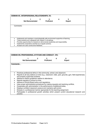DOMAIN VII. INTERPERSONAL RELATIONSHIPS 5%

                        1                 2            3               4             5
                 Not Demonstrated                  Proficient                      Expert


   Comments:




   •   Implements and maintains a psychologically safe environment supportive of learning.
   •   Treats students and colleagues with respect in all settings.
   •   Provides opportunities for students to demonstrate leadership and responsibility.
   •   Implements cooperative activities as a regular practice.
   •   Accepts and uses constructive feedback.




DOMAIN VIII. PROFESSIONAL ATTITUDE AND CONDUCT 10%

                     1          2                   3              4              5
               Not Demonstrated                   Proficient                     Expert

Comments:




   •   Practices professional ethics in the community, school, and classroom.
   •   Reports to all duty stations on time (e.g., classroom, halls, yard, grounds, gym, field experiences)
       and properly supervises students.
   •   Adheres to district guidelines relative to attendance.
   •   Reports regularly to school on time.
   •   Adheres to School Board policy and regulations.
   •   Uses proper administrative procedures for making requests and resolving conflicts.
   •   Cooperates with administration in the performance of additional duties.
   •   Displays confident classroom posture and maintains self-control.
   •   Dresses in a professional manner appropriate for the teaching assignment.
   •   Participates in professional growth activities which present current educational research and
       practice.




F3-Summative Evaluation (Teacher)         Page 4 of 5
 