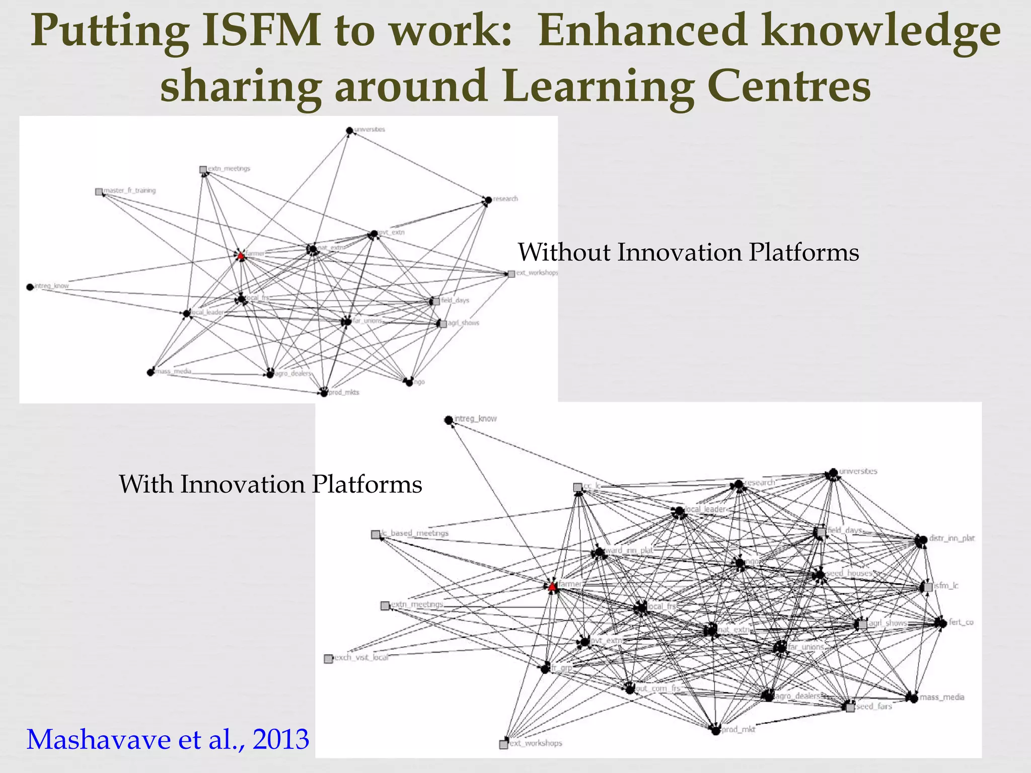 Putting ISFM to work: Enhanced knowledge
sharing around Learning Centres
AfJARE Vol 8 No 1 Mashavave et al.
7
loping stable relationships with suppliers or traders. Currently, exchanges with local
ers were mostly incidental and consisted of informal dialogue devoid of sufficient
mation to constitute ‘purposeful interaction’. Generally, farmer-to-farmer interactions
along dimensions such as age, religion and gender, a characteristic known as homophily
cial network analysis (McPherson et al. 2001; Leonard et al. 2008).
Black circles indicate sources of ISFM information and knowledge, while grey squares indicate platforms
cess to and sharing ISFM information)
ure 2: Structural layout for non-participant smallholder social network in Chinyika,
Makoni District, Zimbabwe
des extension meetings, other identified platforms for access to and sharing of
mation included field days, agricultural shows, external workshops and Master Farmer
ning Programmes being run by the national extension agency, AGRITEX. However,
er Farmer Training Programmes were the most isolated platform for access to and
ng of information and knowledge. Information on extension meetings would be
eyed through village chairpersons by verbal communication, mobile phones and/or
ol children. The composition of participants at field days was mostly farmers from within
ommunity, with very few outsiders, hence such activities were rarely conducted in this
cular area. Farmers in this network failed to organise themselves towards production and
Without Innovation Platforms
With Innovation Platforms
Mashavave et al., 2013
 