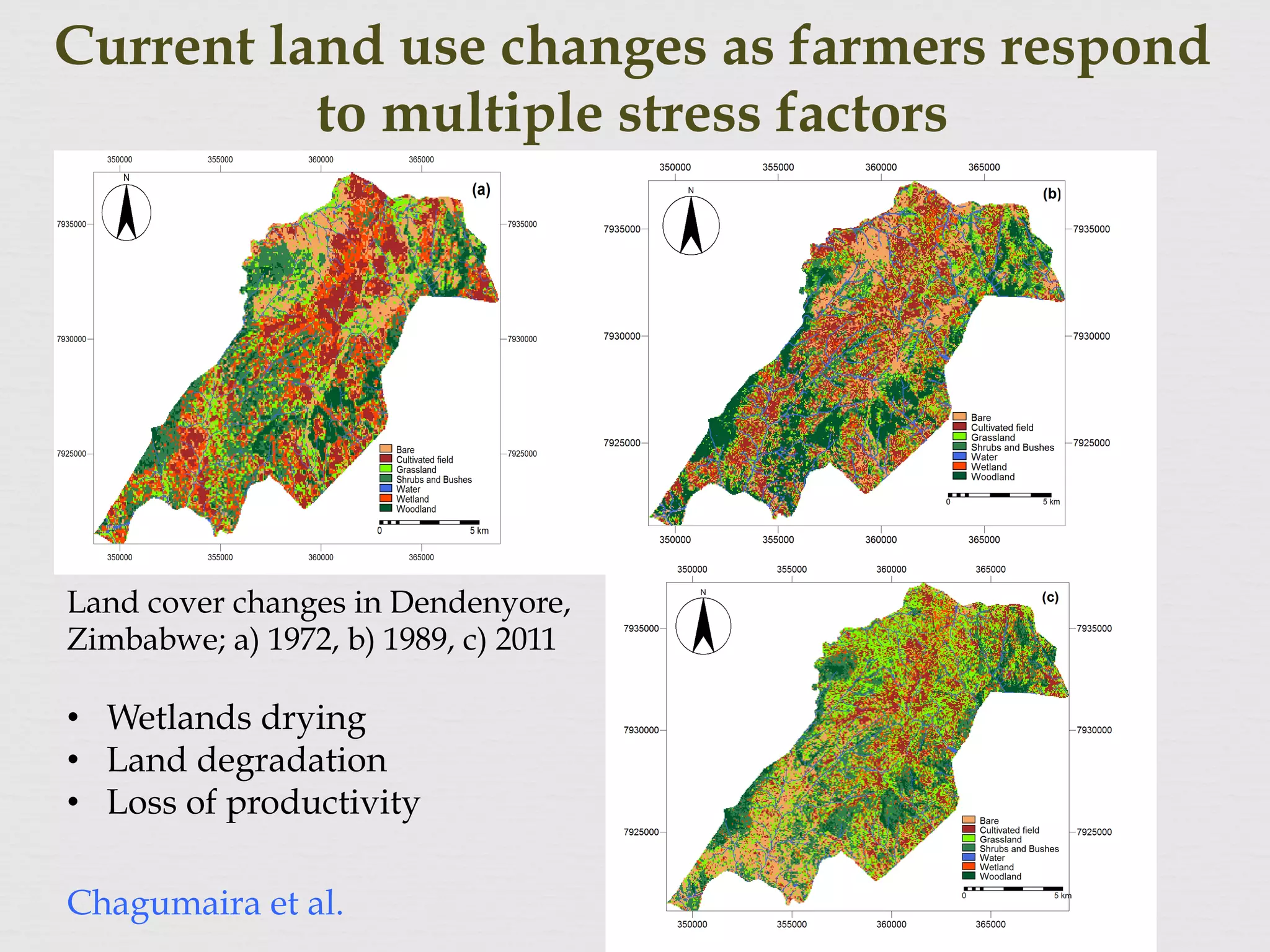 Current land use changes as farmers respond
to multiple stress factors
Land cover changes in Dendenyore,
Zimbabwe; a) 1972, b) 1989, c) 2011
•  Wetlands drying
•  Land degradation
•  Loss of productivity
Chagumaira et al.
 