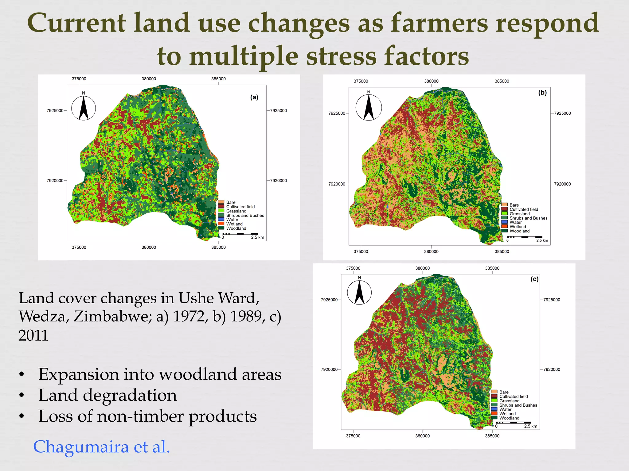 Current land use changes as farmers respond
to multiple stress factors
Land cover changes in Ushe Ward,
Wedza, Zimbabwe; a) 1972, b) 1989, c)
2011
•  Expansion into woodland areas
•  Land degradation
•  Loss of non-timber products
Chagumaira et al.
 