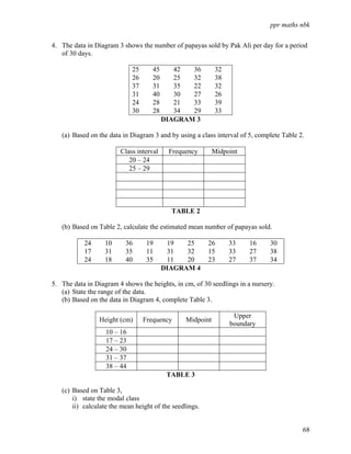 ppr maths nbk

4. The data in Diagram 3 shows the number of papayas sold by Pak Ali per day for a period
   of 30 days.

                             25      45      42  36        32
                             26      20      25  32        38
                             37      31      35  22        32
                             31      40      30  27        26
                             24      28      21  33        39
                             30      28      34  29        33
                                          DIAGRAM 3

   (a) Based on the data in Diagram 3 and by using a class interval of 5, complete Table 2.

                        Class interval     Frequency       Midpoint
                           20 – 24
                           25 – 29




                                            TABLE 2

   (b) Based on Table 2, calculate the estimated mean number of papayas sold.

           24      10     36       19      19   25       26     33     16     30
           17      31     35       11      31   32       15     33     27     38
           24      18     40       35      11   20       23     27     37     34
                                          DIAGRAM 4

5. The data in Diagram 4 shows the heights, in cm, of 30 seedlings in a nursery.
   (a) State the range of the data.
   (b) Based on the data in Diagram 4, complete Table 3.

                                                                 Upper
                 Height (cm)      Frequency     Midpoint
                                                                boundary
                   10 – 16
                   17 – 23
                   24 – 30
                   31 – 37
                   38 – 44
                                           TABLE 3

   (c) Based on Table 3,
       i) state the modal class
       ii) calculate the mean height of the seedlings.


                                                                                          68
 