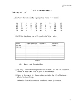 ppr maths nbk


                              CHAPTER 6 : STATISTICS
DIAGNOSTIC TEST


 1. Data below shows the number of papaya trees planted by 50 farmers.


     60      77     70      81     73        69    79      69     75       67
     65      71     62      66     78        76    64      71     73       79
     70      66     64      89     81        61    73      78     73       68
     68      77     74      63     71        65    87      67     63       74
     74      80     70      72     75        82    76      81     68       74


   (a) (i) Using size of class interval 5 , complete the Table 1 below.



     Class           Upper boundary      Frequency          Cumulative
     Interval                                               Frequency
     55 – 59




                                   Table 1

          (ii)    Hence , state the modal class


   (b) By using a scale of 2 cm to represent 5 trees on the x – axis and 2 cm to represent 5
       farmers on the y – axis , draw an ogive for the data above.

   (c) Based on the ogive in (b) , Osman make a conclusion that 25% of the farmers
       planted less than 56 trees.

       Determine whether the conclusion is correct or not and give a reason.




                                                                                           72
 