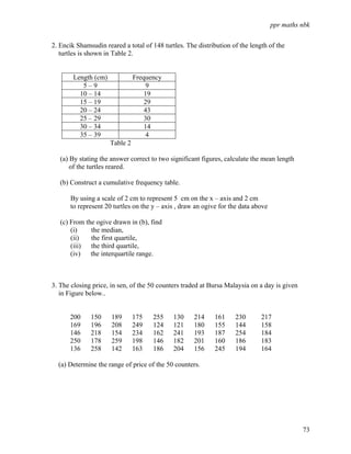 ppr maths nbk

2. Encik Shamsudin reared a total of 148 turtles. The distribution of the length of the
   turtles is shown in Table 2.


        Length (cm)             Frequency
           5–9                      9
          10 – 14                   19
          15 – 19                   29
          20 – 24                   43
          25 – 29                   30
          30 – 34                   14
          35 – 39                    4
                      Table 2

   (a) By stating the answer correct to two significant figures, calculate the mean length
       of the turtles reared.

   (b) Construct a cumulative frequency table.

       By using a scale of 2 cm to represent 5 cm on the x – axis and 2 cm
       to represent 20 turtles on the y – axis , draw an ogive for the data above

   (c) From the ogive drawn in (b), find
       (i)    the median,
       (ii)   the first quartile,
       (iii) the third quartile,
       (iv) the interquartile range.



3. The closing price, in sen, of the 50 counters traded at Bursa Malaysia on a day is given
   in Figure below..


      200     150     189       175   255    130     214     161    230       217
      169     196     208       249   124    121     180     155    144       158
      146     218     154       234   162    241     193     187    254       184
      250     178     259       198   146    182     201     160    186       183
      136     258     142       163   186    204     156     245    194       164

  (a) Determine the range of price of the 50 counters.




                                                                                              73
 