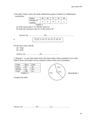 ppr maths nbk



5.The table 3 below shows the marks obtained by group of students in a Mathematics
  examination
                      Marks            40     60     75   83     88
                      Number of
                                        4      6     10    6      x
                      students
                              TABLE 3
    (a) If the mean mark is 75, find the value of x.
    (b) State the minimum value of x if the mode is 88


        Answer: (a)………………………(b)……………………………………….

6.                             16,25, 13, 26, 15, 16, 18, 17, 20, 24


For the above data, find the
   (a) range
   (b) mean

     Answer: (a)……………………(b)………………………..

7. Diagram 1 is a pie chart which shows the total number of boys and girls in two clubs.
Table 4 shows the number of boys and girls of these clubs, but is incomplete.

     Clubs    Boys       Girls
     Chess    60         50                                    Boys
     Debate   (a)        (b)
     Total    100        (c)                                    1500
           TABLE 4                                  Girls                 DIAGRAM 1

Complete the table.




Answer: (a)…………………..(b)………………..(c)………………………..


                                                                                           61
 
