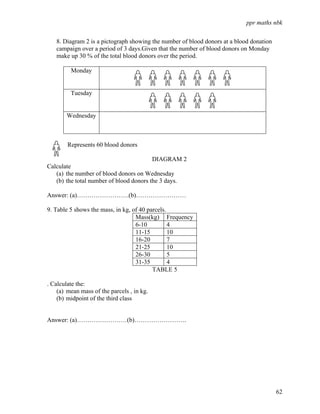 ppr maths nbk

   8. Diagram 2 is a pictograph showing the number of blood donors at a blood donation
   campaign over a period of 3 days.Given that the number of blood donors on Monday
   make up 30 % of the total blood donors over the period.

         Monday


         Tuesday


        Wednesday



        Represents 60 blood donors

                                         DIAGRAM 2
Calculate
   (a) the number of blood donors on Wednesday
   (b) the total number of blood donors the 3 days.

Answer: (a)…………………….(b)……………………

9. Table 5 shows the mass, in kg, of 40 parcels.
                                   Mass(kg) Frequency
                                   6-10          4
                                   11-15         10
                                   16-20         7
                                   21-25         10
                                   26-30         5
                                   31-35         4
                                          TABLE 5

. Calculate the:
    (a) mean mass of the parcels , in kg.
    (b) midpoint of the third class


Answer: (a)……………………(b)…………………….




                                                                                         62
 