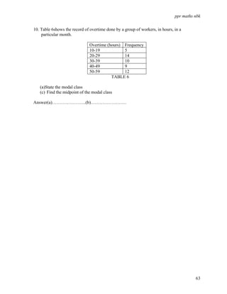 ppr maths nbk

10. Table 6shows the record of overtime done by a group of workers, in hours, in a
    particular month.

                               Overtime (hours) Frequency
                               10-19            5
                               20-29            14
                               30-39            10
                               40-49            9
                               50-59            12
                                          TABLE 6

   (a)State the modal class
   (c) Find the midpoint of the modal class

Answer(a)…………………..(b)……………………




                                                                                        63
 