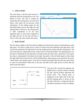 1. LINE CHART
The most basic is the line chart because it
represents only the closing prices over a set
period of time. The line is formed by
connecting the closing prices over the time
frame. Line charts do not provide visual
information of the trading range for the
individual points such as the high, low and
opening prices. However, the closing price
is often considered to be the most
important price in stock data compared to
the high and low for the day and this is
why it is the only value used in line charts.
2. BAR CHART
The bar chart expands on the line chart by adding several more key pieces of information to each
data point. The chart is made up of a series of vertical lines that represent each data point. This
vertical line represents the high and low for the trading period, along with the closing price. The
close and open are represented on the vertical line by a horizontal dash. The opening price on a
bar chart is illustrated by the dash that is located on the left side of the vertical bar. Conversely,
the close is represented by the dash on the right. Generally, if the left dash (open) is lower than
the right dash (close) then the bar will be shaded black, representing an up period for the stock,
which means it has gained value. A bar that is colored red signals that the stock has gone down
in value over that period. When this is the case, the dash on the right (close) is lower than the
dash on the left (open).
The top of the vertical line indicates the
highest price a security traded at during
the day, and the bottom represents the
lowest price. The closing price is
displayed on the right side of the bar,
and the opening price is shown on the
left side of the bar. A single bar like the
one below represents one day of trading.

22

 