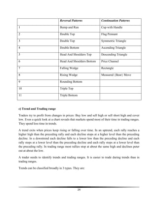 Reversal Patterns

Continuation Patterns

1

Bump and Run

Cup with Handle

2

Double Top

Flag Pennant

3

Double Top

Symmetric Triangle

4

Double Bottom

Ascending Triangle

5

Head And Shoulders Top

Descending Triangle

6

Head And Shoulders Bottom

Price Channel

7

Falling Wedge

Rectangle

8

Rising Wedge

Measured {Bear} Move

9

Rounding Bottom

10

Triple Top

11

Triple Bottom

c) Trend and Trading range
Traders try to profit from changes in prices: Buy low and sell high or sell short high and cover
low. Even a quick look at a chart reveals that markets spend most of their time in trading ranges.
They spend less time in trends.
A trend exits when prices keep rising or falling over time. In an uptrend, each rally reaches a
higher high than the preceding rally and each decline stops at a higher level than the preceding
decline. In a downtrend each decline falls to a lower low than the preceding decline and each
rally stops at a lower level than the preceding decline and each rally stops at a lower level than
the preceding rally. In trading range most rallies stop at about the same high and declines peter
out at about the low.
A trader needs to identify trends and trading ranges. It is easier to trade during trends than in
trading ranges.
Trends can be classified broadly in 3 types. They are:

24

 