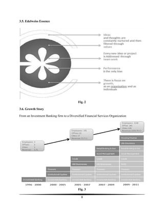 3.5. Edelweiss Essence

Fig. 2
3.6. Growth Story
From an Investment Banking firm to a Diversified Financial Services Organization

Fig. 3
8

 