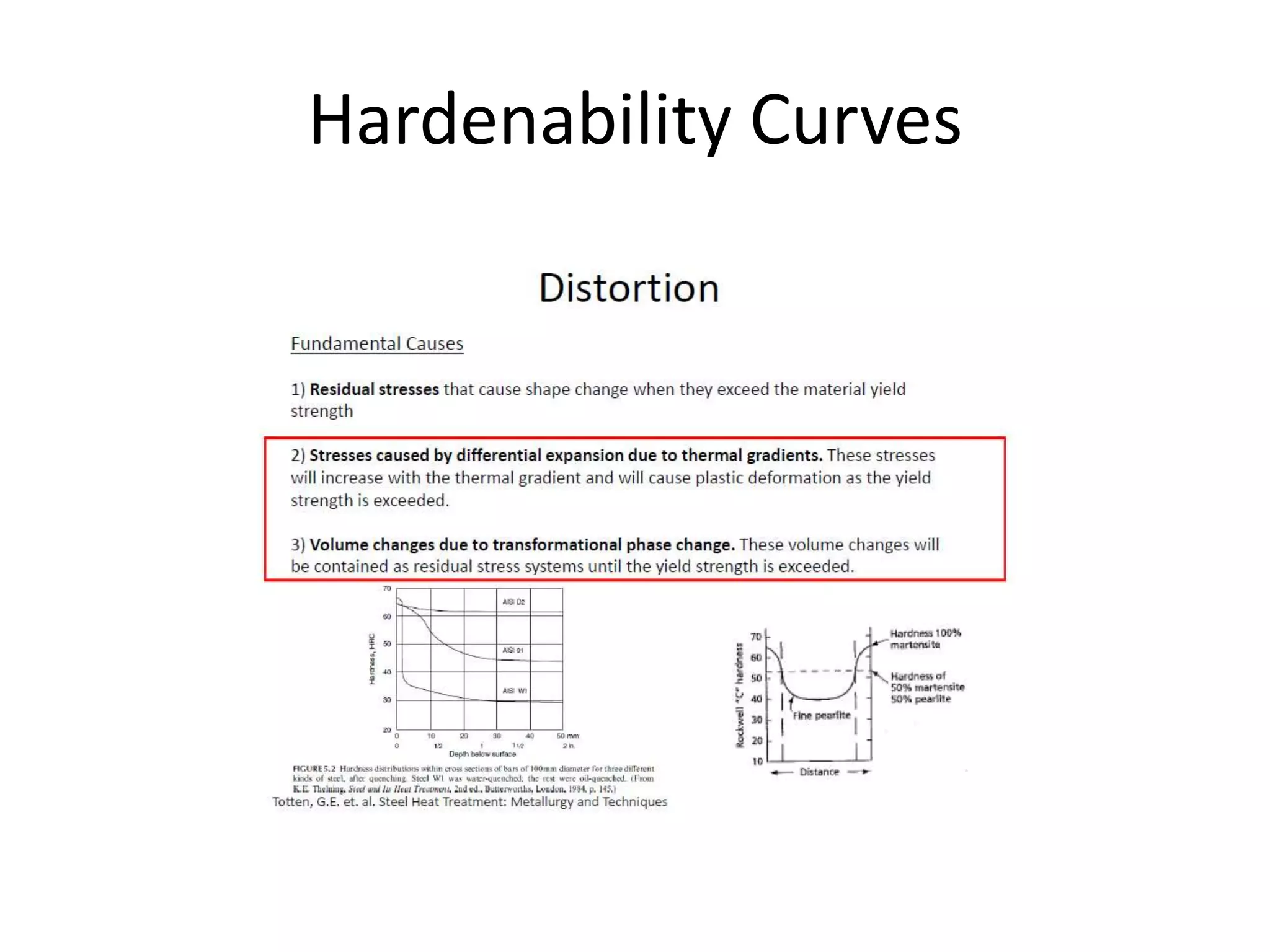Hardenability Curves

 