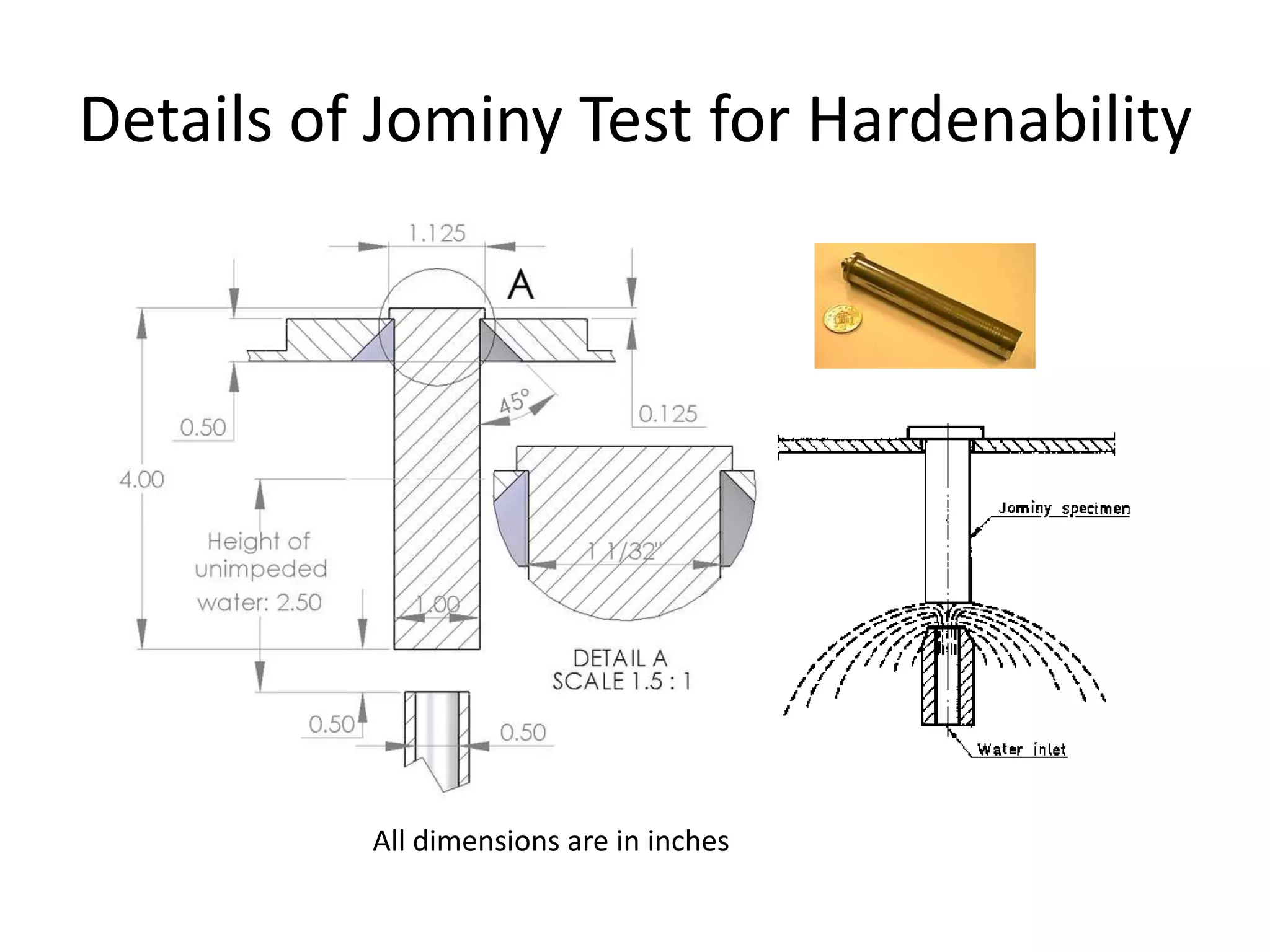 Details of Jominy Test for Hardenability

All dimensions are in inches

 